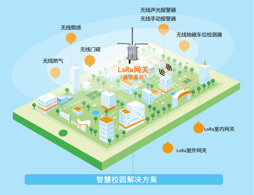 利博LoRa智慧消防方案.png